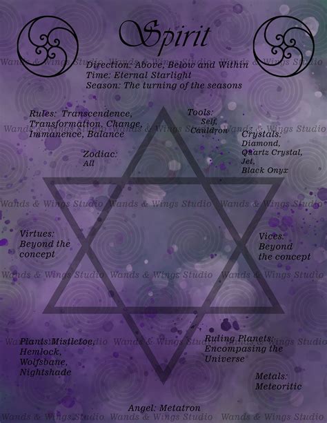 Using the Magical Elements Chart to Tap into the Energetic Frequencies of Nature